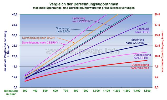 Vergleich_635_380